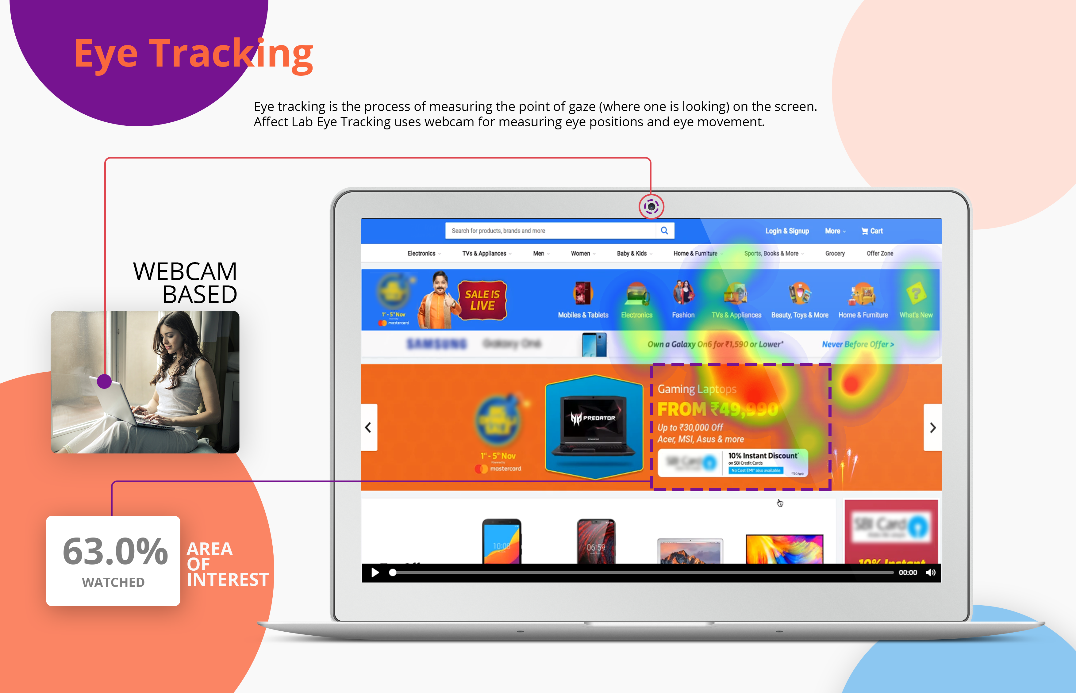 AffectLab gallery image