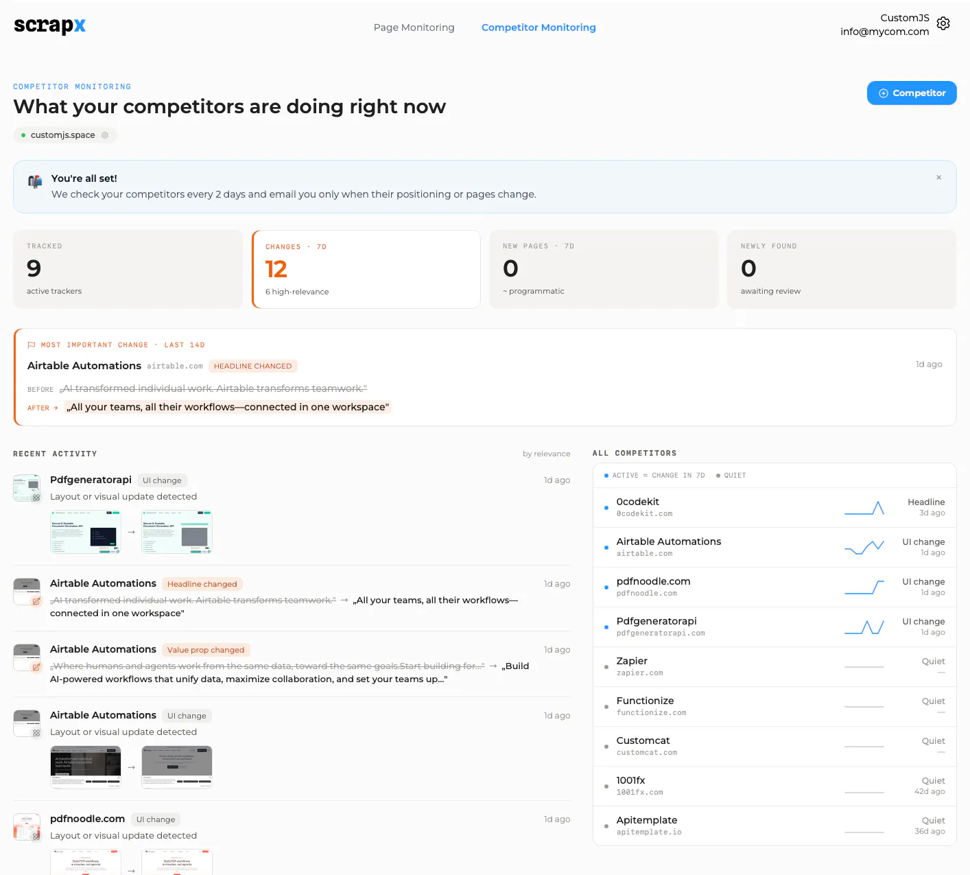 Relaunch - Competitor Monitoring screenshot 1