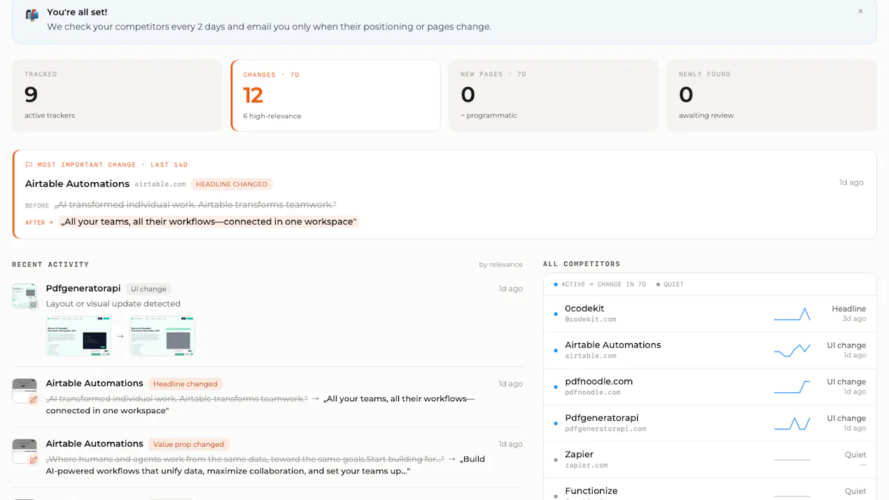 Relaunch - Competitor Monitoring product
