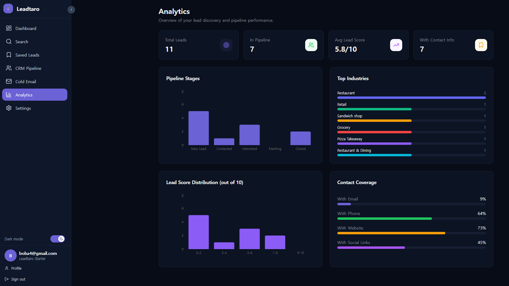 Leadtaro gallery image