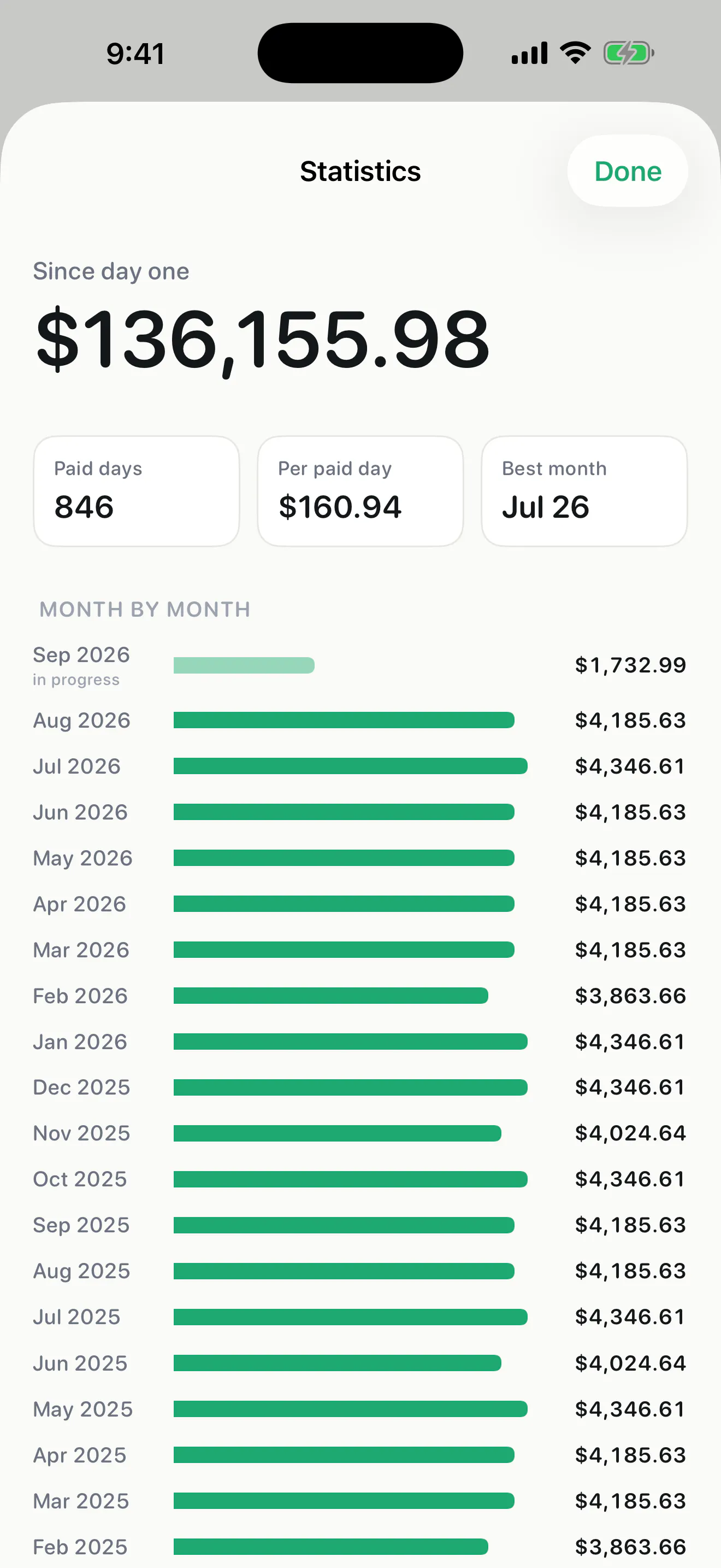 PayTick gallery image