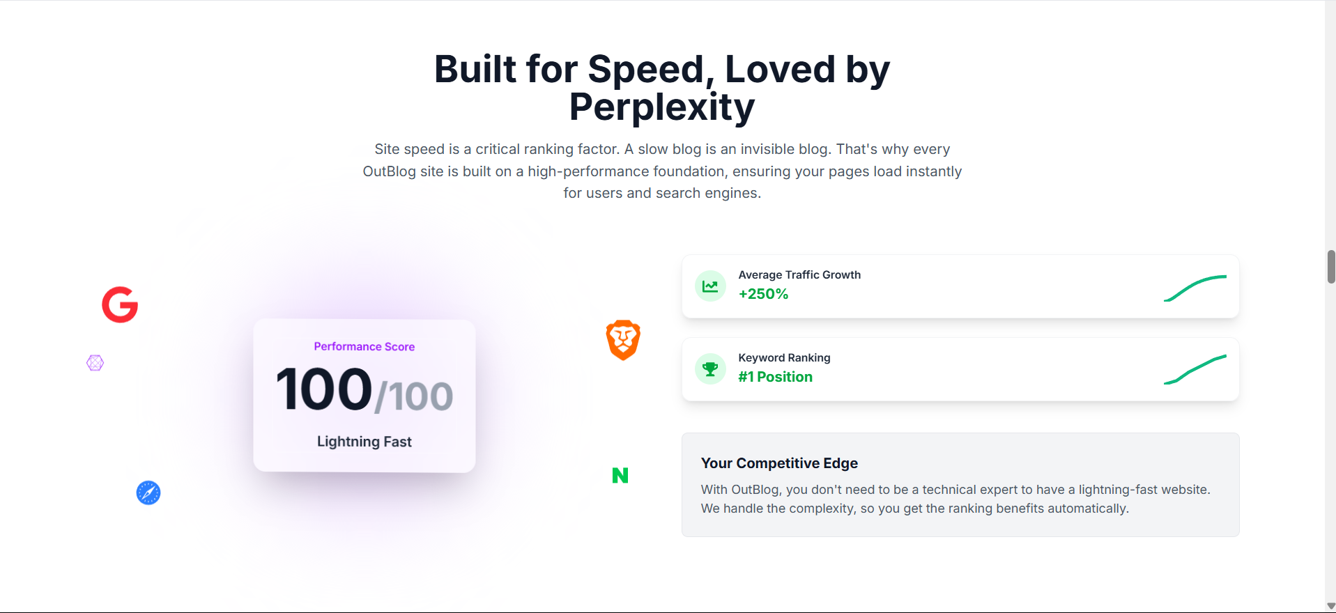 OutBlog AI gallery image