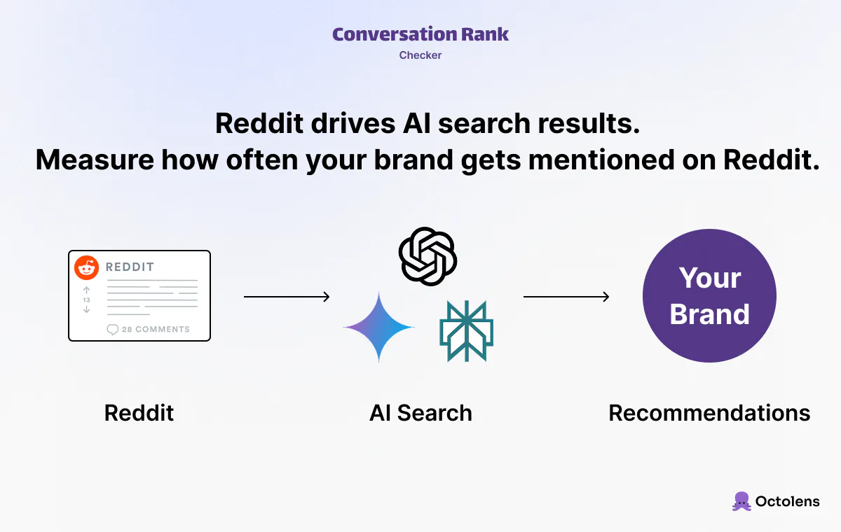 Conversation Rank