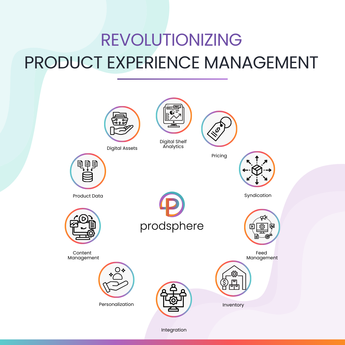 Prodsphere media 2