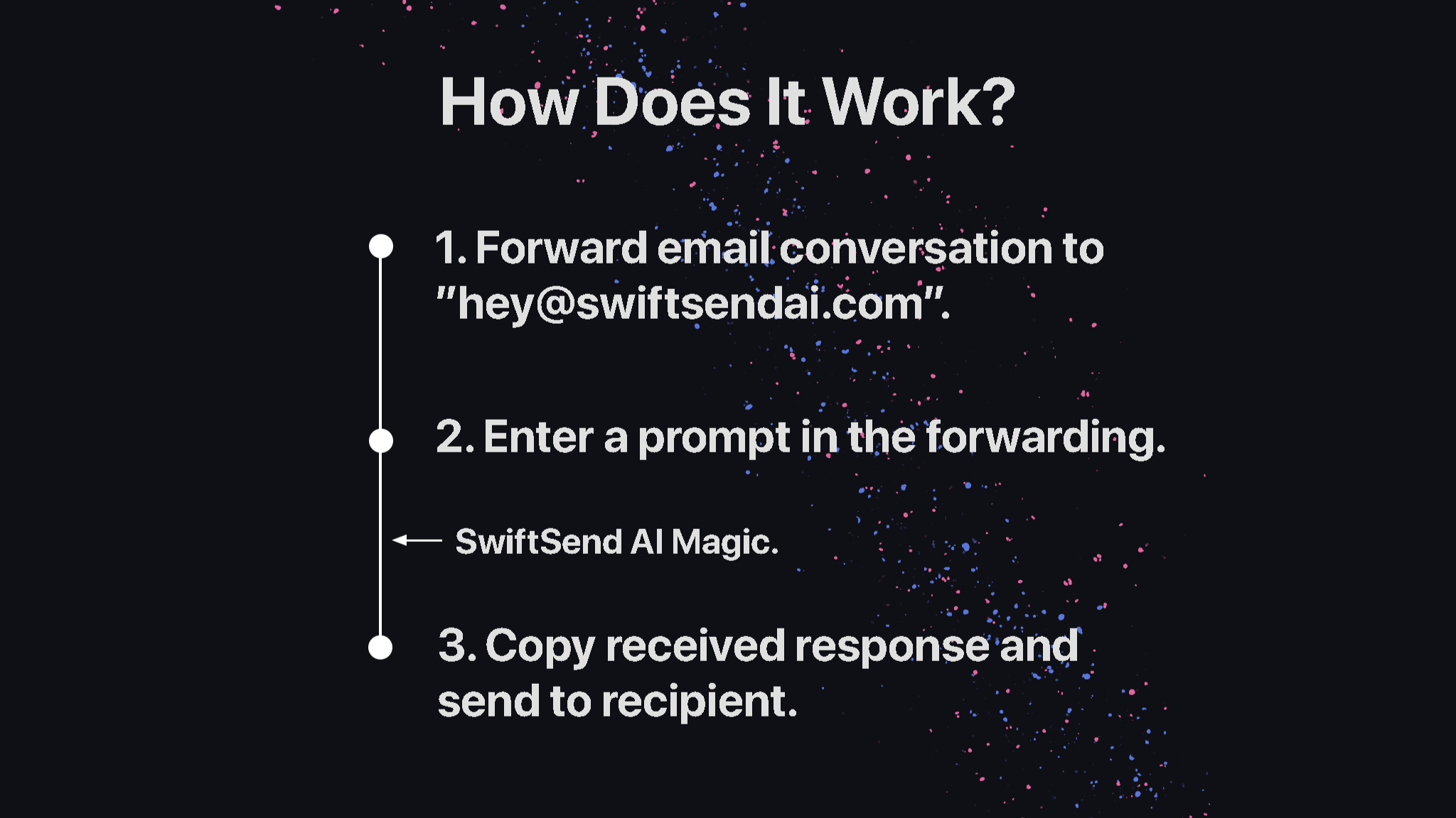 SwiftSend AI media 5