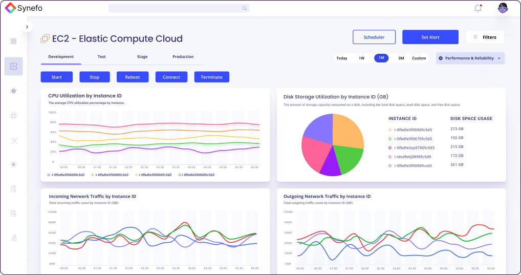 Synefo media 4