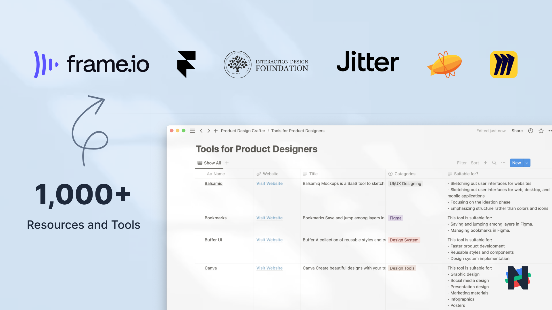 Diseño de productos de productos - Directrices de diseño de productos: estimular su ADN de diseñador media 5