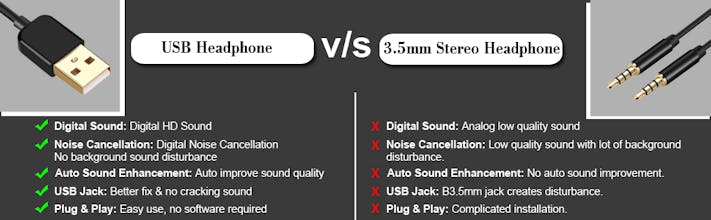 USB Mic Headphones gallery image