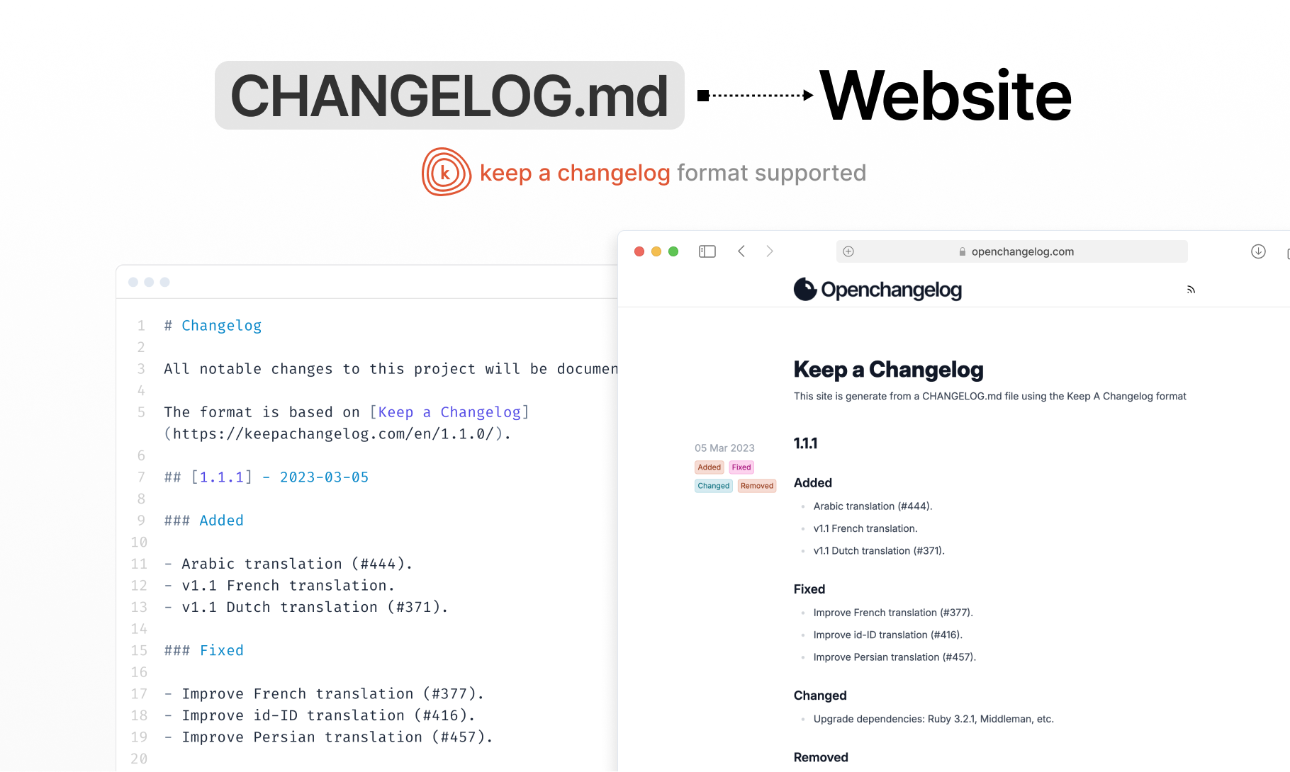 OpenChangelog media 3