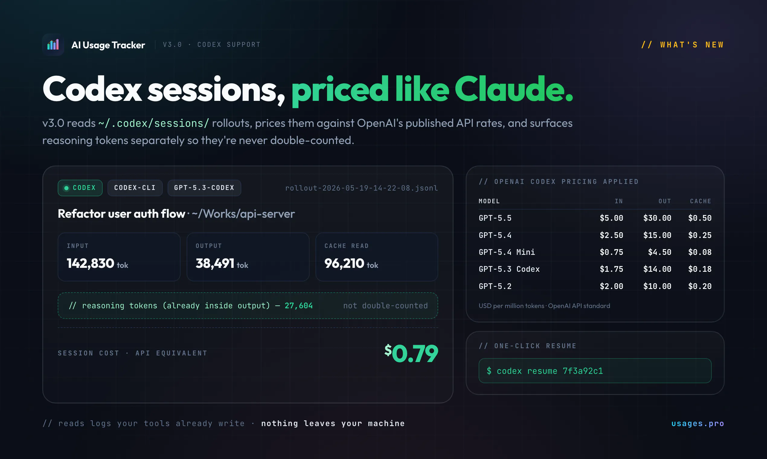 AI Usage Tracker gallery image