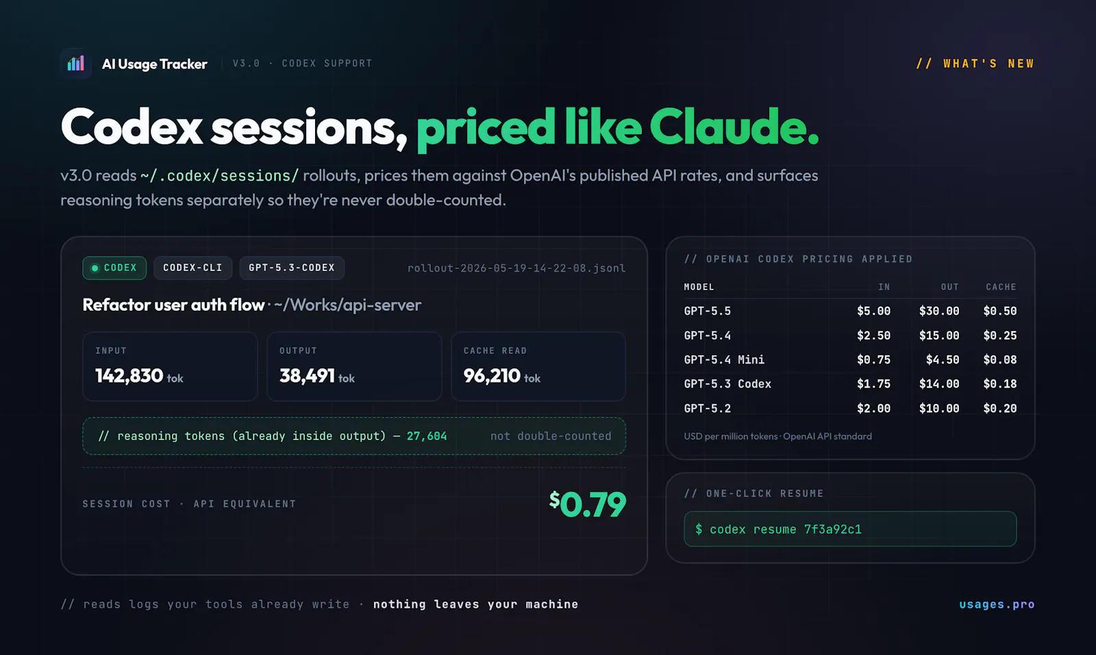 AI Usage Tracker screenshot 3