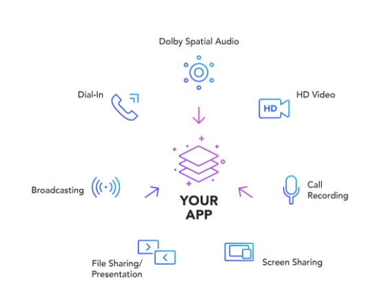 Dolby.io gallery image