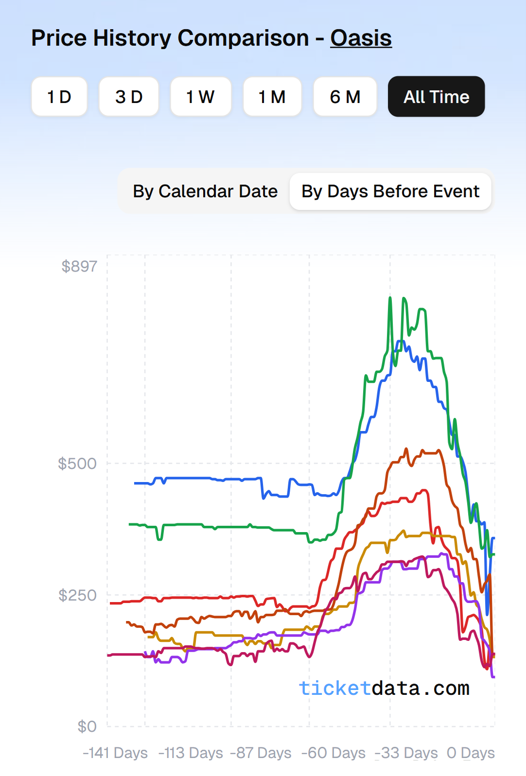 TicketData gallery image