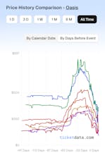 TicketData gallery image