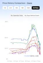 TicketData gallery image