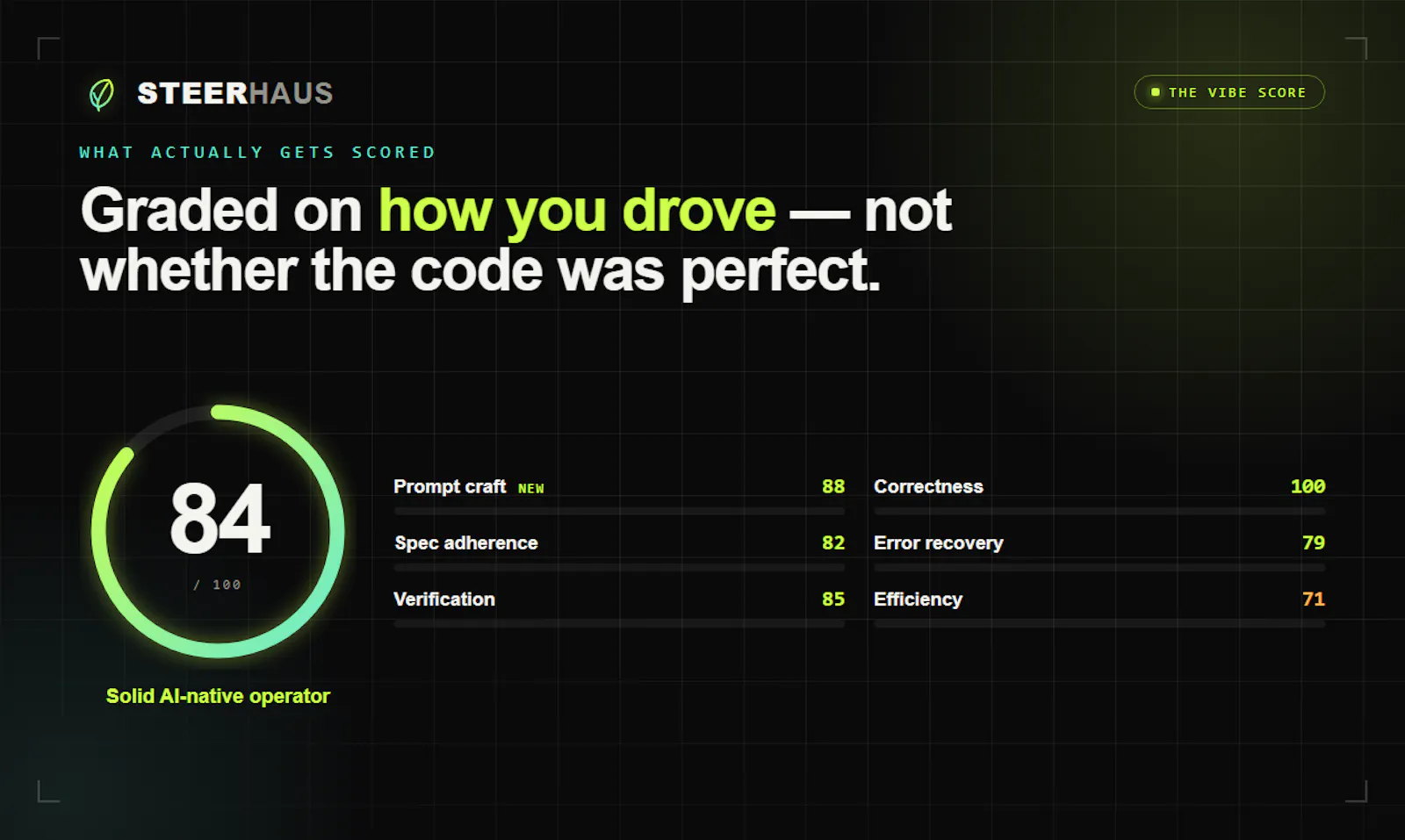Steerhaus screenshot 3