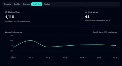 Devfol.io gallery image