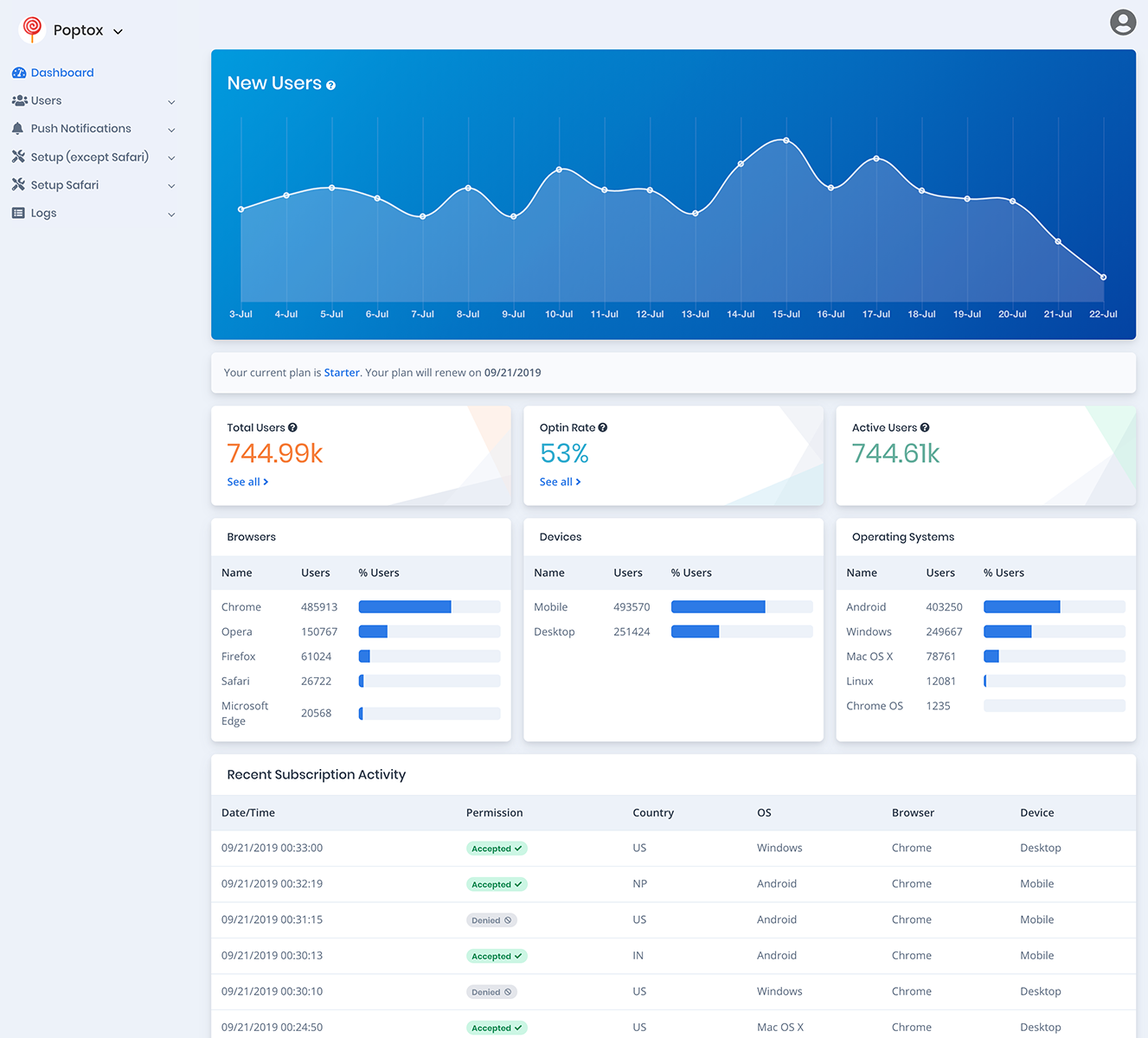 Webpushr gallery image