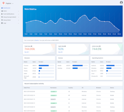 Webpushr gallery image