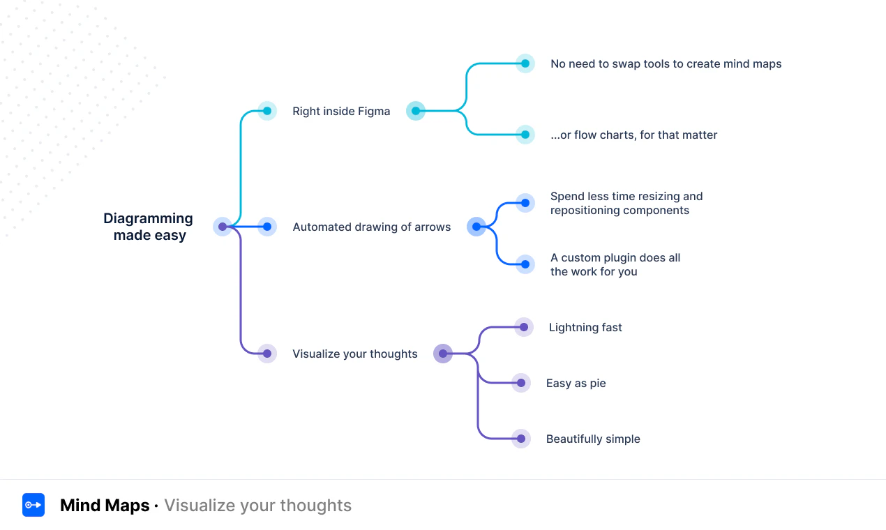 Flows - Turn Figma into the ultimate visual workspace | Product Hunt