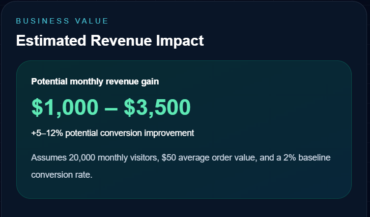 StoreAuditPro media 3