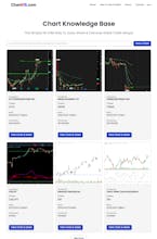 ChartKB.com gallery image