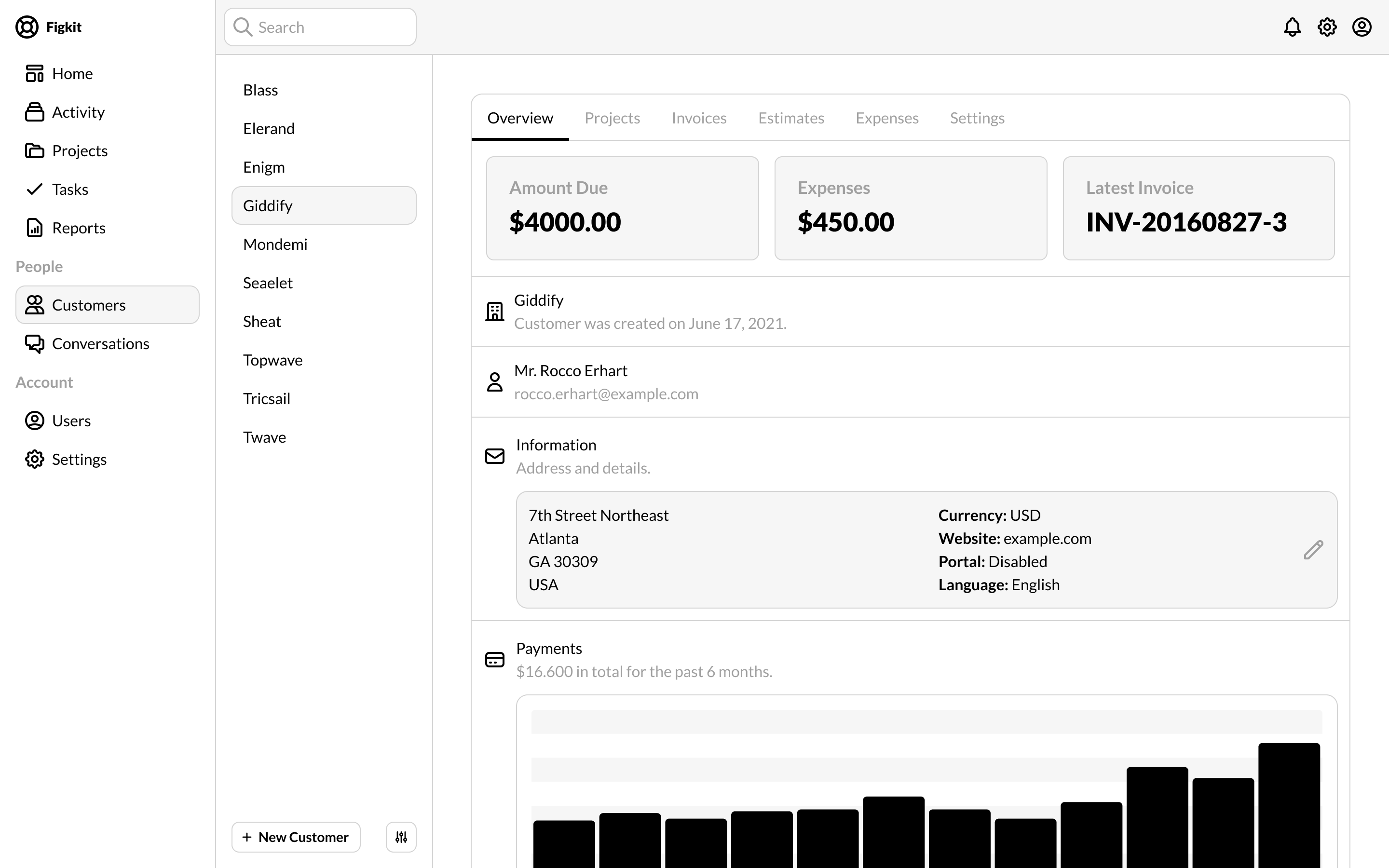 Figkit gallery image