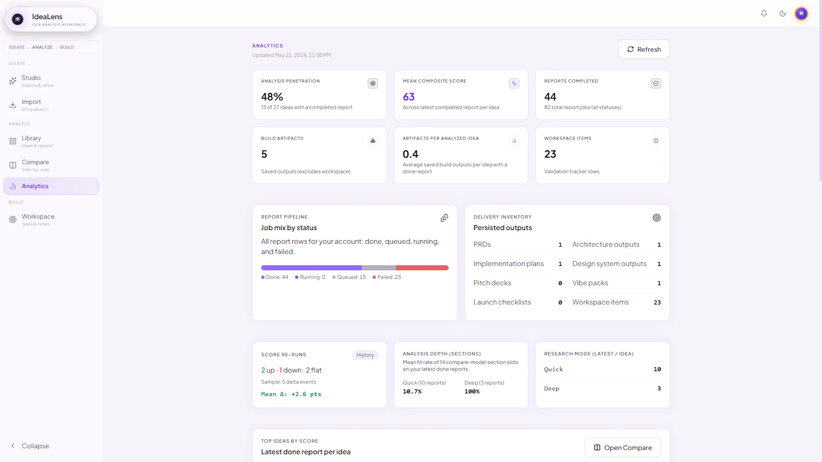IdeaLens screenshot 5