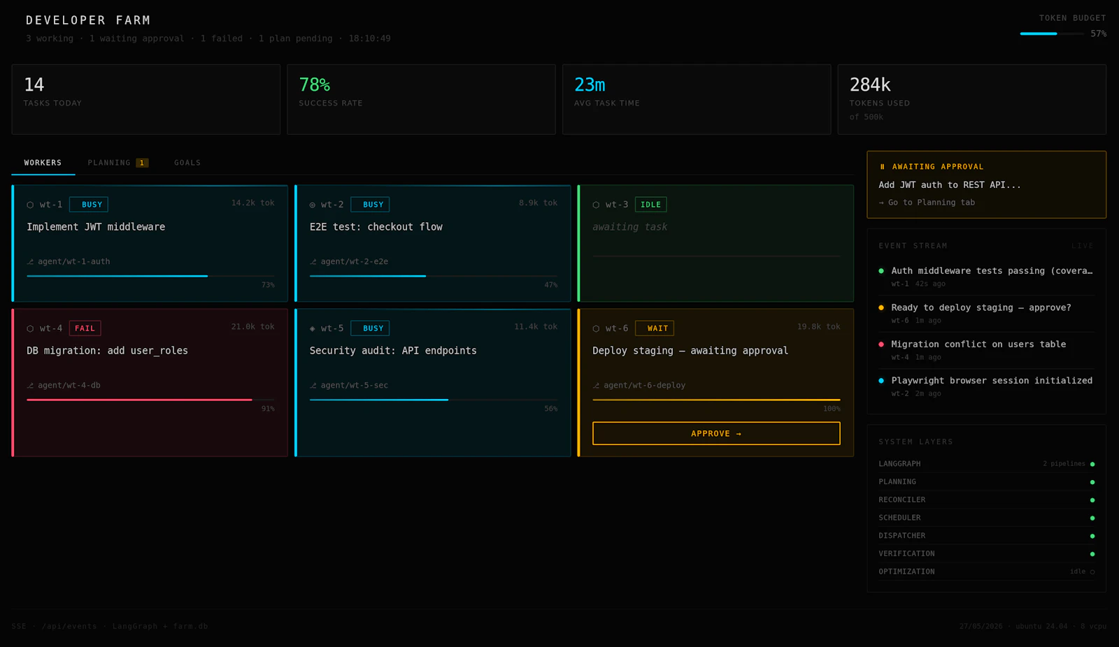 Developer Farm screenshot 1