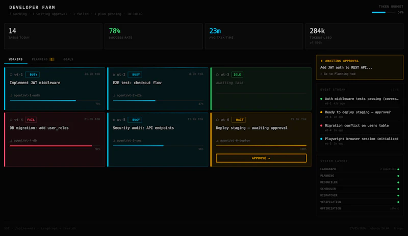 Developer Farm screenshot 1