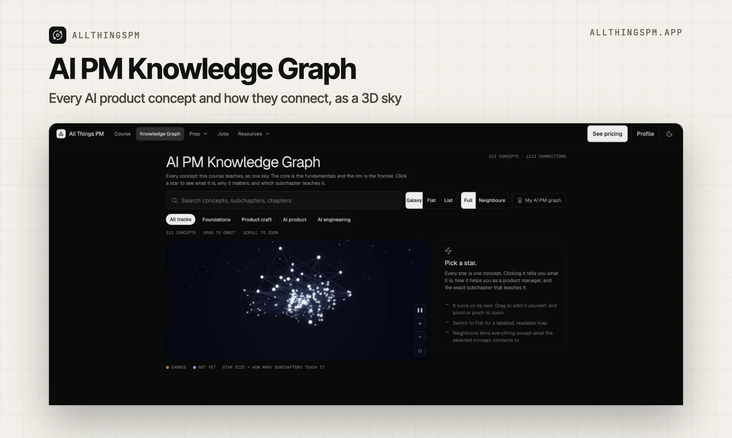 AI PM Knowledge Graph by AllthingsPM gallery image