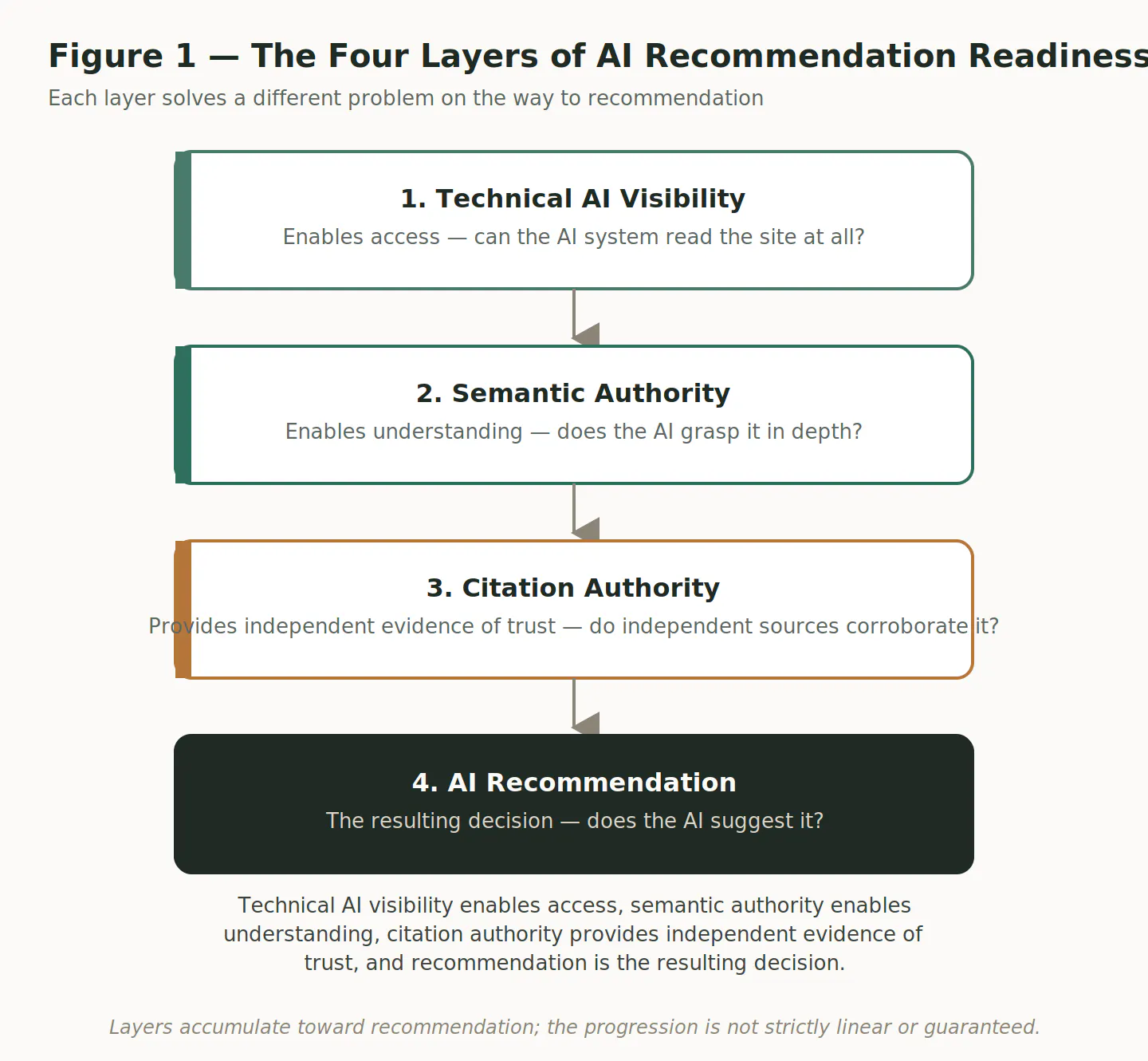AI Visibility Audit gallery image