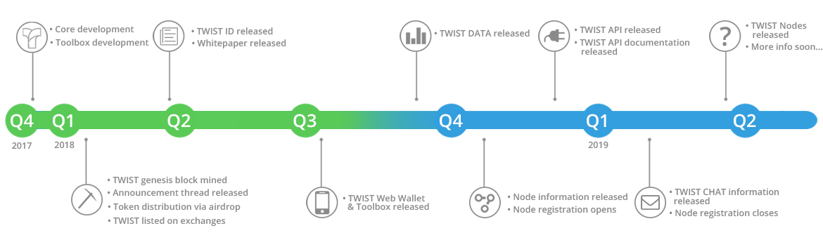 Twist Network gallery image