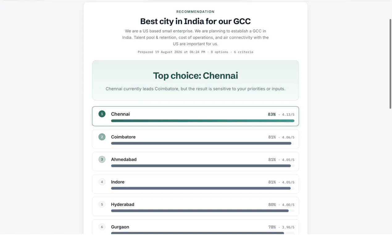 Choicease gallery image