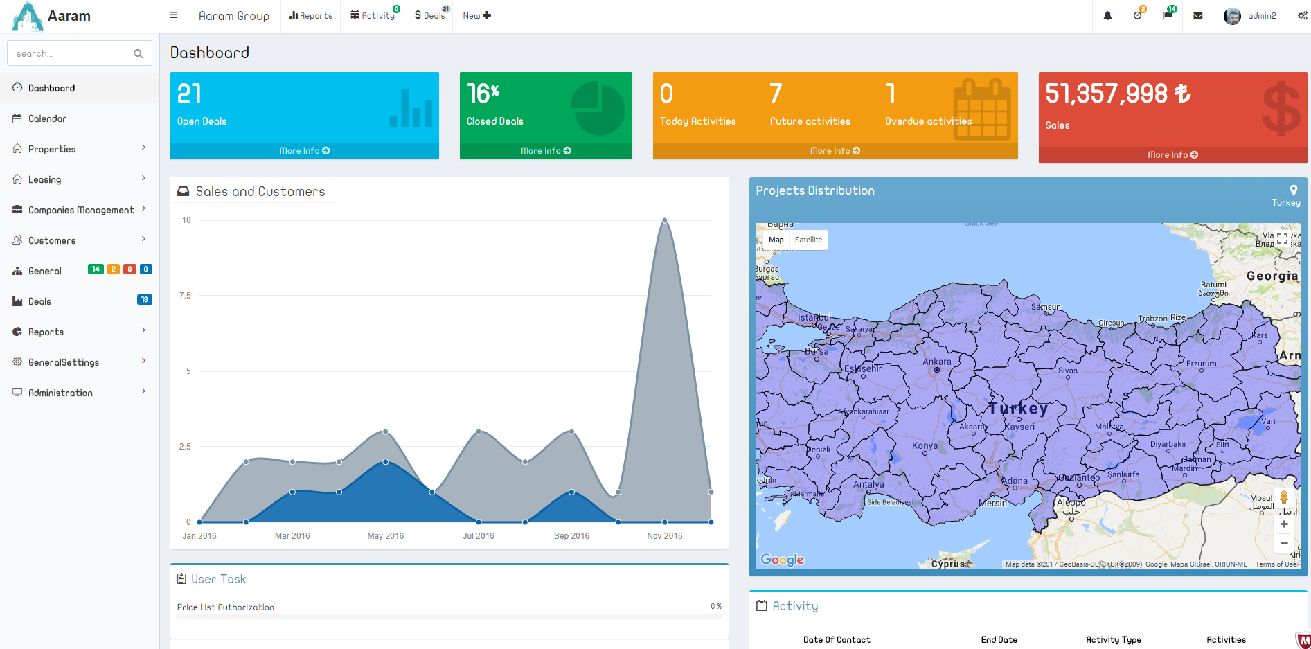 Aaram CRM gallery image