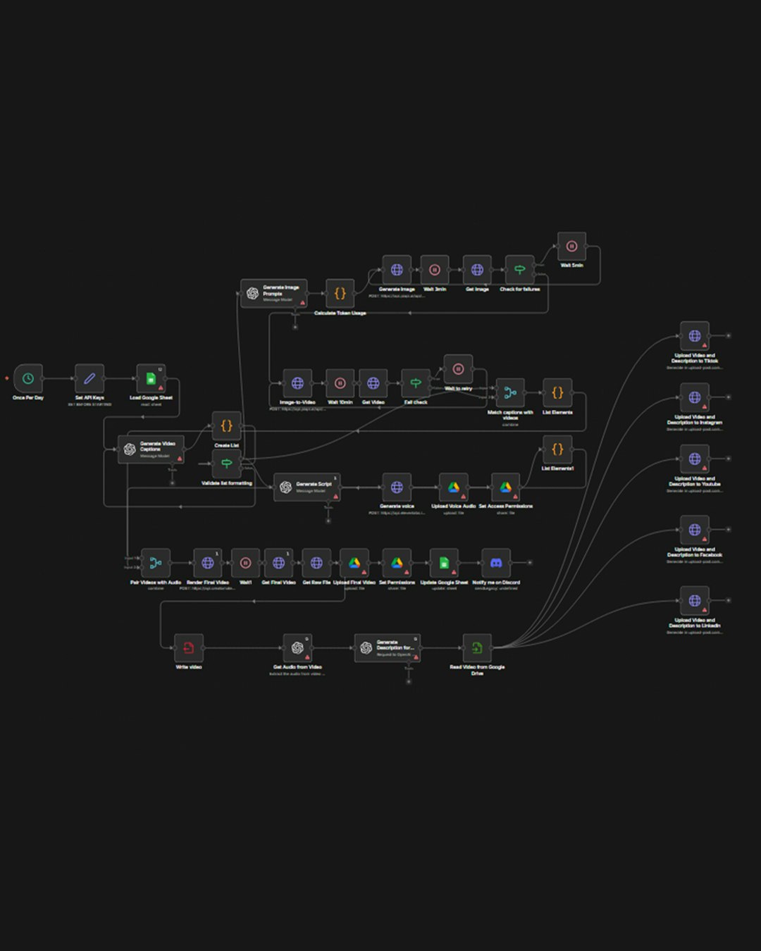 Flow8 - n8n Automation as a Service gallery image