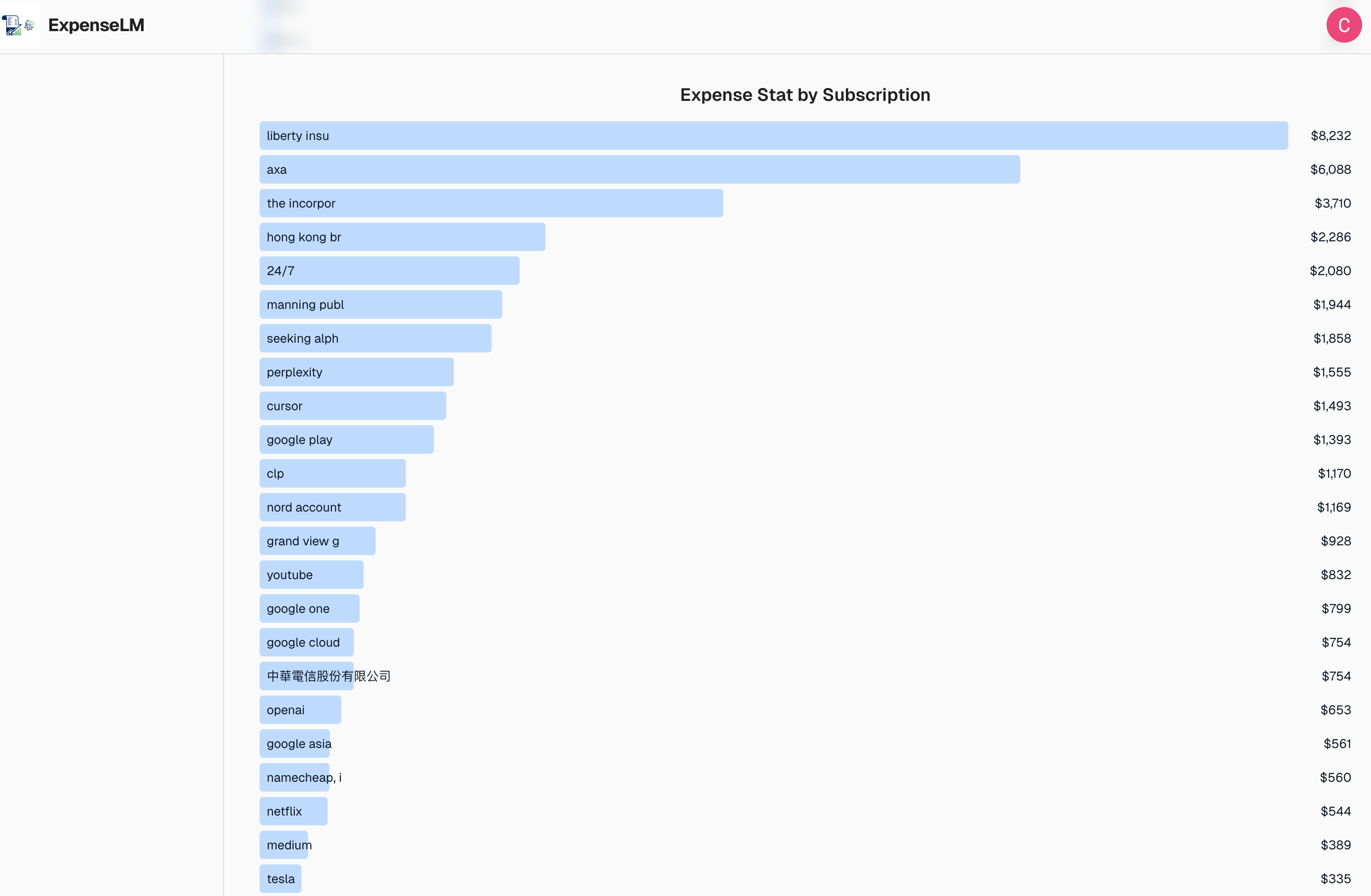 ExpenseLM - GenAI Expense Management gallery image