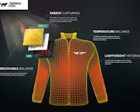 ThermalTech Jacket media 1