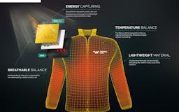 ThermalTech Jacket media 2