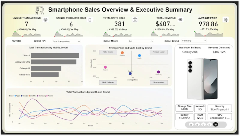 Smartlytics screenshot 3