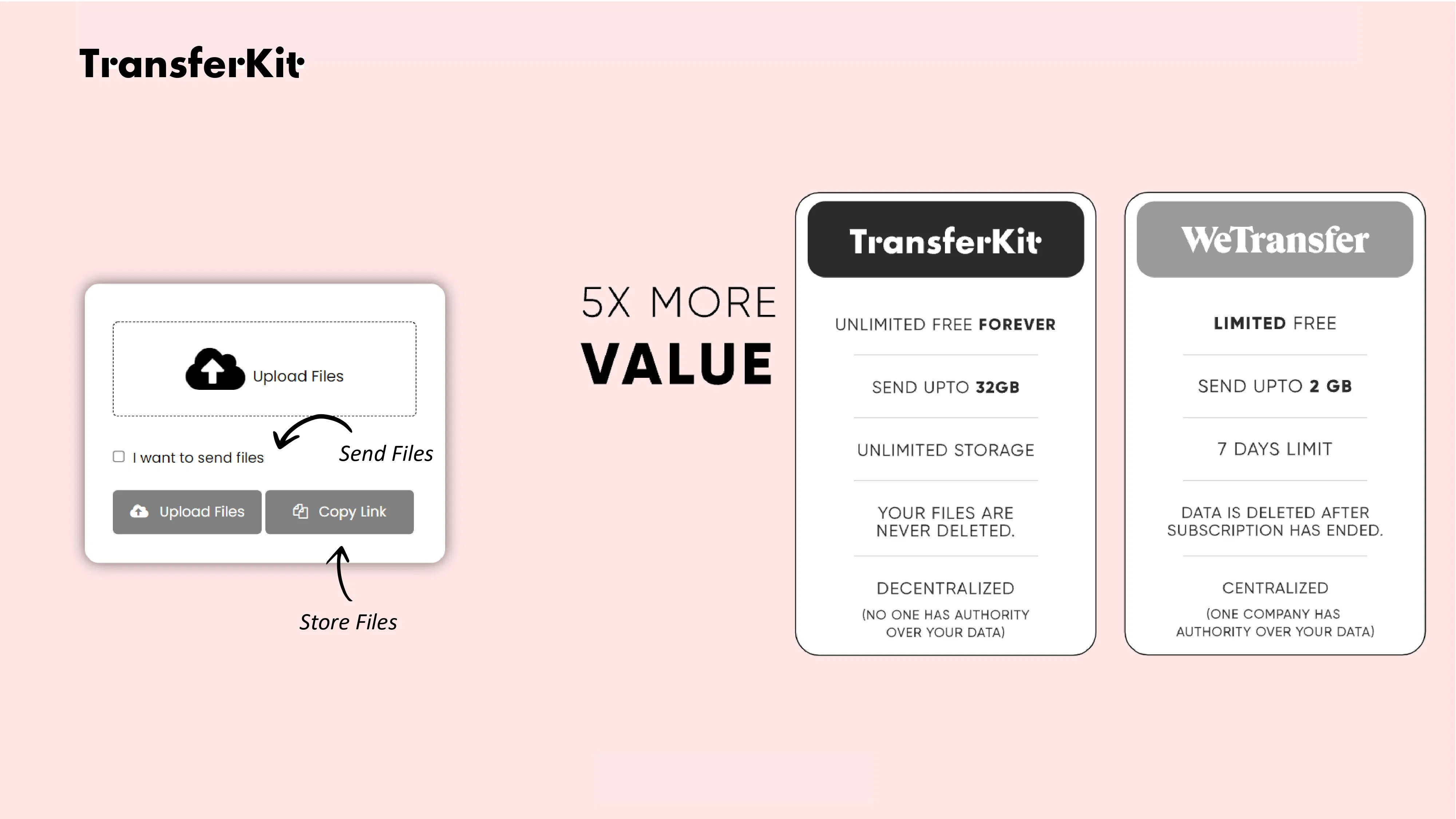 TransferKit: Decentralized file transfer & storage platform | Product Hunt