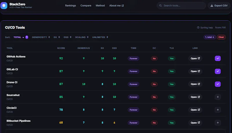 StackZero screenshot 2