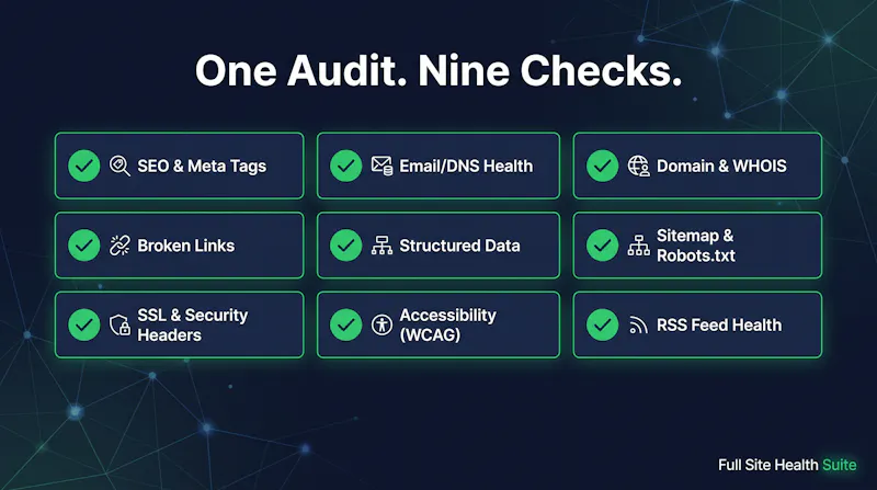 Full Site Health Suite screenshot 2