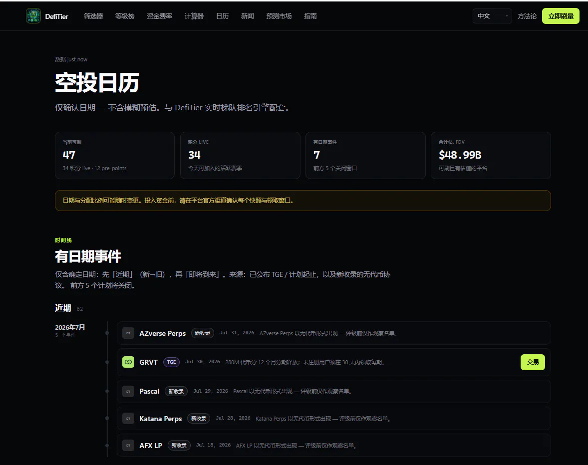 DefiTier gallery image