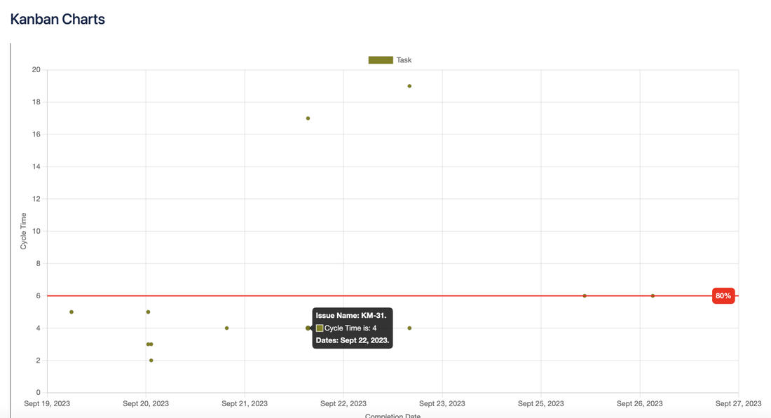 Kanban charts - Jira Cloud App media 3
