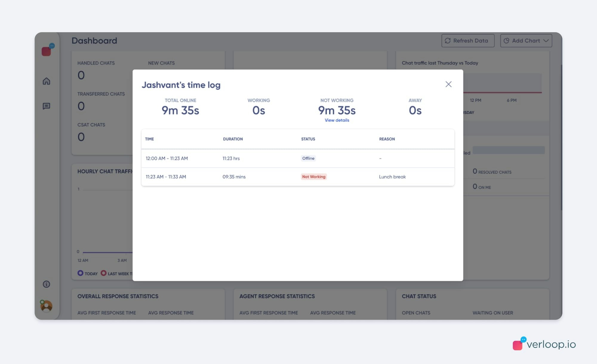 Ai Chatert - Ihr Go-to-Tool zur Vereinfachung des Kundensupports Medien 6