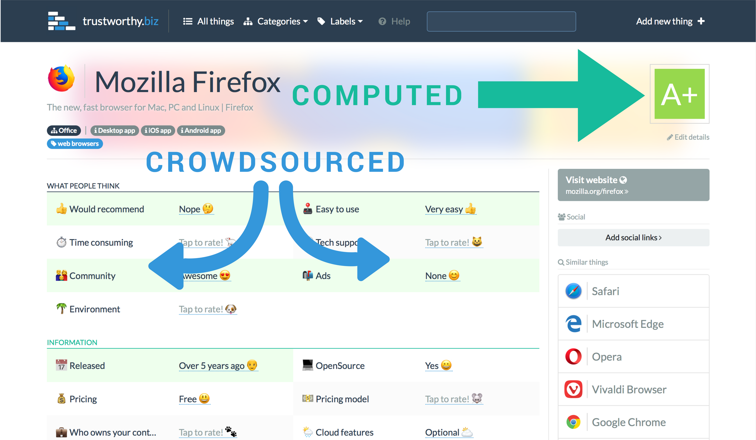 Trustworthy.biz gallery image