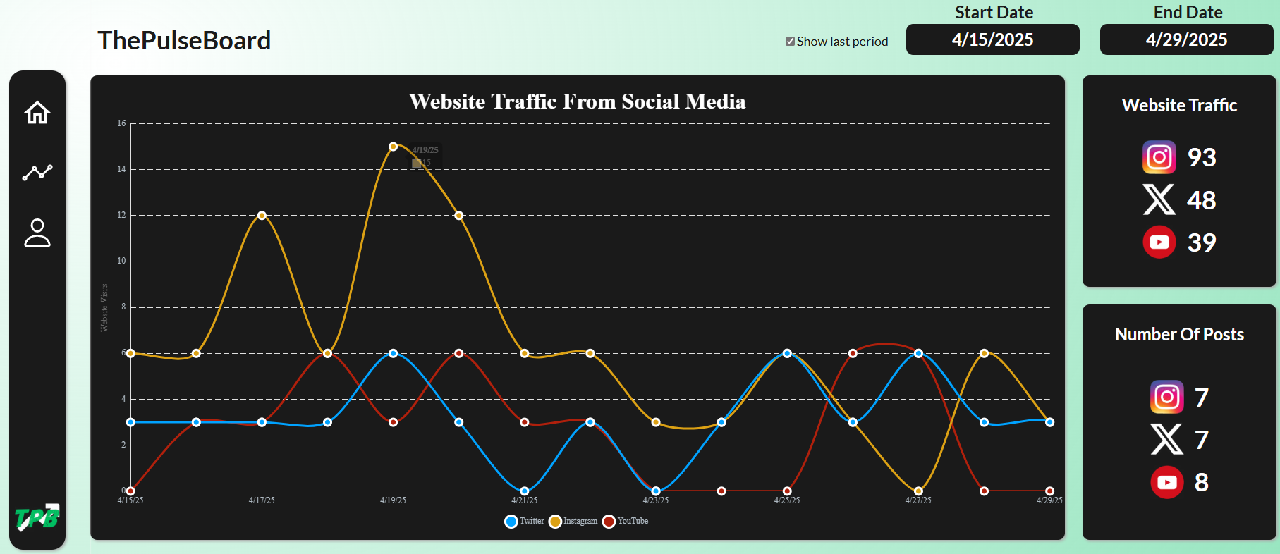 ThePulseBoard - Real insights for real SaaS content marketing media 2