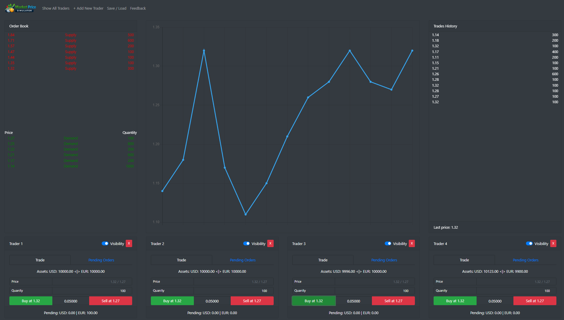 Market Price Simulator - Screenshot 3 showing product features and functionality