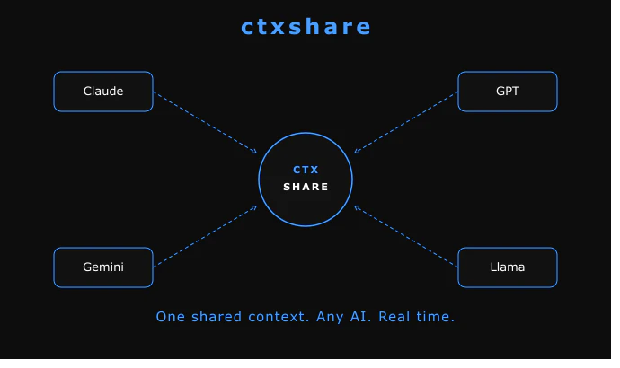 CTXShare logo